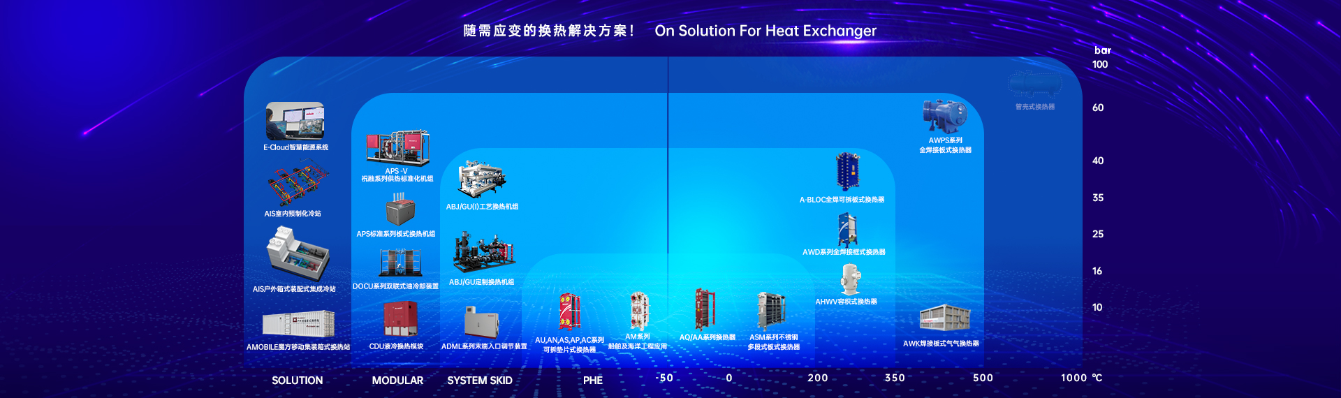 熱網(wǎng)疏水余熱回收利用——國電滎陽煤電一體化