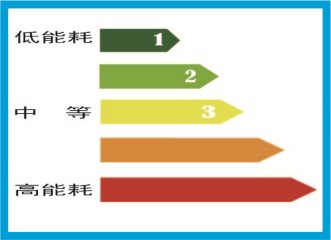 2019/04/20 艾克森成為首批獲得板式熱交換器節(jié)能注冊(cè)證企業(yè)之一