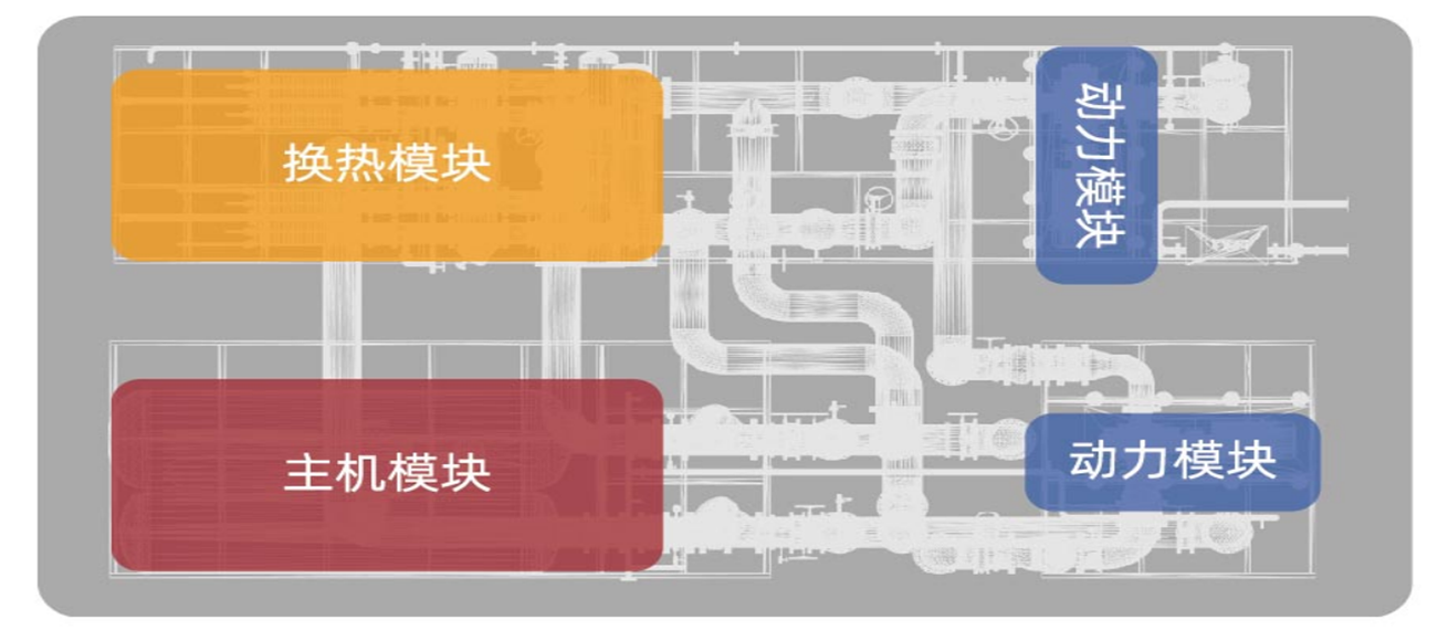 集中冷源，統(tǒng)一配置